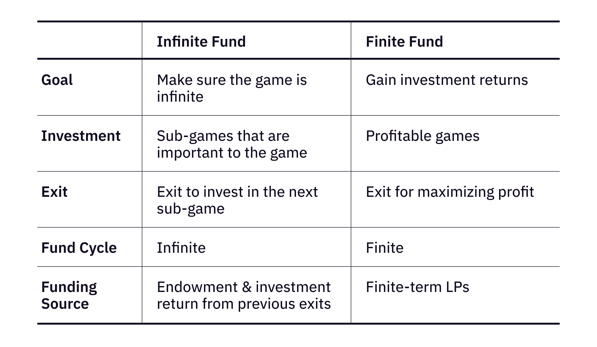 Finite and Infinite Games: Summary of Key Ideas