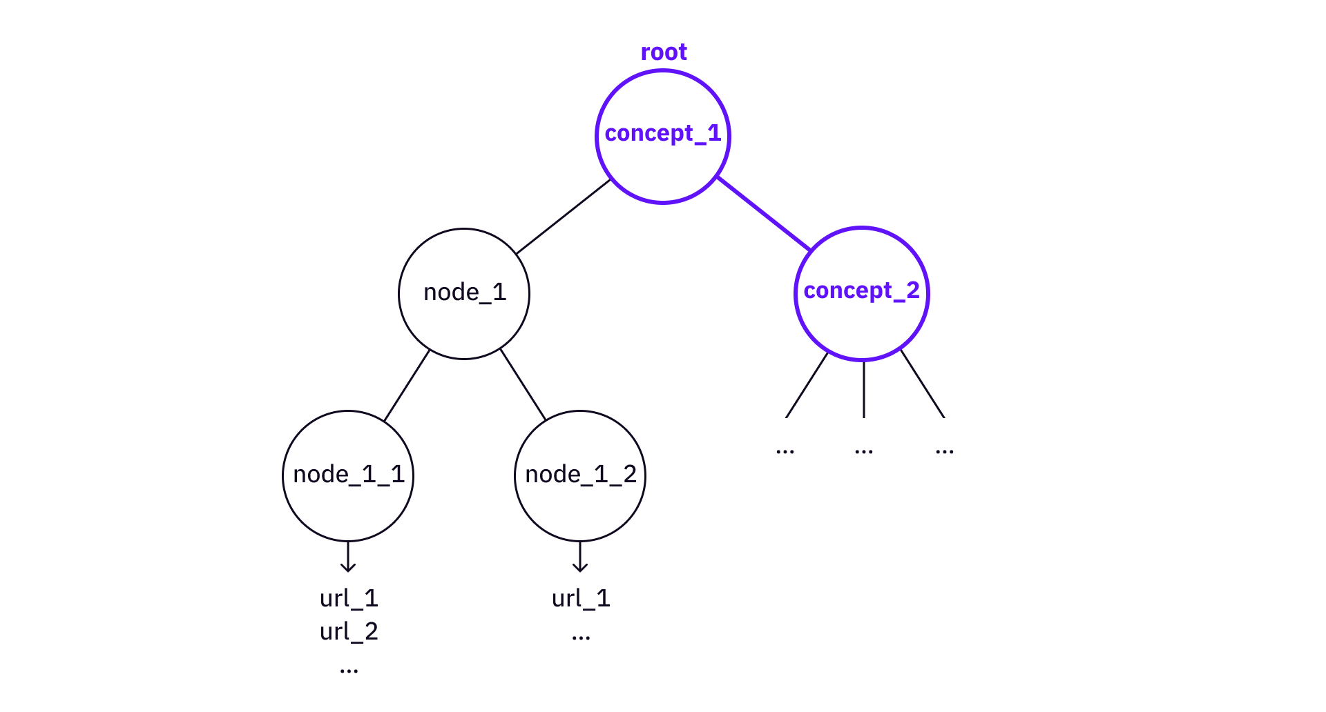 web3-collaborative-intelligence-knowledge-trees-knowledge-forest-and-community-contributions